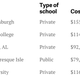 Image for article titled College’s return on investment: Is it worth going to an expensive school?